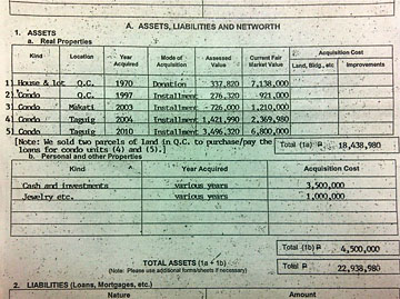2010年末時点のコロナ長官のSALN。不動産5件の購入額が空欄になっている